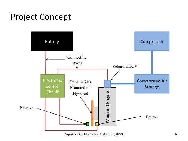 Zero Pollution Motors >> Compressed Air Powered Engine Zero Pollution Motors >> Compressed Air Powered Engine