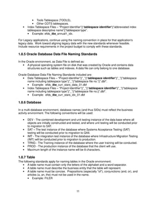 11
• Tools Tablespace (TOOLS),
• Other COTS tablespaces.
• Index Tablespace Files – “Project-Identifier”||“tablespace identifier”||”abbreviated index
tablespace descriptive name”||”tablespace type”.
• Example: efds_tbs_annual1_idx.
For Legacy applications, continue using the naming convention in place for that application's
legacy data. Work toward aligning legacy data with the new standards whenever feasible.
Include resource requirements in the project budget to comply with these standards.
1.8.5 Oracle Database Data File Naming Standards
In the Oracle environment, as Data File is defined as:
• A physical operating system file on disk that was created by Oracle and contains data
structures such as tables and indexes. A data file can only belong to one database.
Oracle Database Data File Naming Standards included are:
• Data Tablespace Files – “Project-Identifier”||”_”||“tablespace identifier”||”_”||”tablespace
name including tablespace type”||”_”||”tablespace file no.”||”.dbf”.
• Example: efds_tbs_curr_stars_data_01.dbf
• Index Tablespace Files – “Project-Identifier”||”_”||“tablespace identifier”||”_”||”tablespace
name including tablespace type”||”_”||”tablespace file no.||”.dbf”.
• Example: efds_tbs_curr_stars_idx_01.dbf
1.8.6 Database
In a multi-database environment, database names (and thus SIDs) must reflect the business
activity environment. The following conventions will be used:
• DEV - The combined development and unit testing instance of the data base where all
objects are initially constructed and tested, and where unit testing will be conducted prior
to migration to SAT.
• SAT – The test instance of the database where Systems Acceptance Testing (SAT)
testing will be conducted prior to migration to QA4.
• IMT - The integration test instance of the database where Infrastructure Migration Testing
(IMT) will be conducted prior to migration to production.
• TRNG - The Training instance of the database where the user training will be conducted.
• PROD - The production instance of the database that the client will use.
• Maximum length of the instance name will be 8 characters.
1.8.7 Table
The following standards apply for naming tables in the Oracle environment:
• A table name must contain only the letters of the alphabet and a word separator.
• A table name must describe the business entity that the table will represent.
• A table name must be concise. Prepositions (especially "of"), conjunctions (and, or), and
articles (a, an, the) must not be used in the name.
• Example: FILER
 