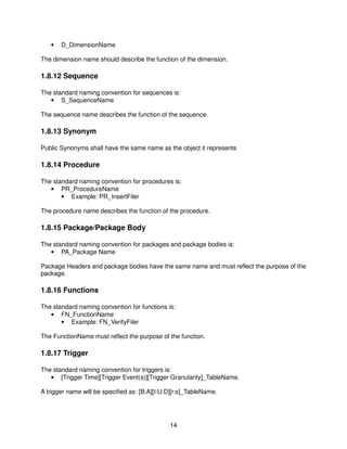 14
• D_DimensionName
The dimension name should describe the function of the dimension.
1.8.12 Sequence
The standard naming convention for sequences is:
• S_SequenceName
The sequence name describes the function of the sequence.
1.8.13 Synonym
Public Synonyms shall have the same name as the object it represents
1.8.14 Procedure
The standard naming convention for procedures is:
• PR_ProcedureName
• Example: PR_InsertFiler
The procedure name describes the function of the procedure.
1.8.15 Package/Package Body
The standard naming convention for packages and package bodies is:
• PA_Package Name
Package Headers and package bodies have the same name and must reflect the purpose of the
package.
1.8.16 Functions
The standard naming convention for functions is:
• FN_FunctionName
• Example: FN_VerifyFiler
The FunctionName must reflect the purpose of the function.
1.8.17 Trigger
The standard naming convention for triggers is:
• [Trigger Time][Trigger Event(s)][Trigger Granularity]_TableName.
A trigger name will be specified as: [B:A][I:U:D][r:s]_TableName.
 