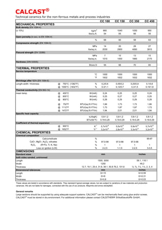 CALCAST®
Technical ceramics for the non-ferrous metals and process industries
CC 100 CC 150 CC 350 CC 450
MECHANICAL PROPERTIES
Bulk density (EN 1094-4)
(± 10%) kg/m
3
860 1040 1050 950
lbs/cu.ft. 54 65 66 59
Open porosity (in acc. to EN 1094-4)
% 68 60 58 63
Compressive strength (EN 1094-5)
MPa 14 20 28 27
lbs/sq.in. 2030 2900 4060 3915
Flexural strength (EN 12089)
MPa 7 10 13 15
lbs/sq.in. 1015 1450 1885 2175
Hardness (DIN 53505)
Shore D 55 66 70 65
THERMAL PROPERTIES
Service temperature
°C 1000 1000 1000 1000
°F 1832 1832 1832 1832
Shrinkage after 12 h (EN 1094-6)
Length-width / thickness @ 750°C (1382°F) % 0,2/0,6 0,05/0,2 0,25/0,8 0,1/0,6
@ 1000°C (1832°F) % 0,3/1,1 0,12/0,7 0,3/1,5 0,15/1,8
Thermal conductivity (EN 993-14)
mean temp. @ 400°C W/(mK) 0,24 0,25 0,25 0,24
@ 600°C W/(mK) 0,25 0,27 0,27 0,25
@ 800°C W/(mK) 0,28 0,29 0,29 0,28
@ 752°F BTU/(sq.ft.h°F/in) 1,66 1,73 1,73 1,66
@ 1112°F BTU/(sq.ft.h°F/in) 1,73 1,87 1,87 1,73
@ 1472°F BTU/(sq.ft.h°F/in) 1,94 2,01 2,01 1,94
Specific heat capacity
kJ/(kgK) 0,8-1,2 0,8-1,2 0,8-1,2 0,8-1,2
BTU/(lb°F) 0,19-0,29 0,19-0,29 0,19-0,29 0,19-0,29
Coefficient of thermal expansion
@ 900°C K
-1
5,7x10
-6
5,0x10
-6
5,9x10
-6
5,7x10
-6
@ 1652°F °F
-1
3,2x10
-6
2,8x10
-6
3,3x10
-6
3,2x10
-6
CHEMICAL PROPERTIES
Chemical composition
Calciumsilicate % 95-97
CaO-; MgO-; Al2O3 -silicates % 97,5-98 97,5-98 97,5-98
RxOx (R=Fe, Ti, K, Na) % 1 1 1 1
Loss on ignition (LOI) % 2-2,5 1-1,5 2-2,5 3-3,5
DIMENSIONS
Standard sizes
both sides sanded, untrimmed
Length
Width
Thickness
Dimensional tolerances
Length
Width
Thickness
General remarks
Large sections should be supported by using adequate support systems. CALCAST
can be mechanically fixed using glue and/or screws.
CALCAST
must be stored in dry environment. For additional information please contact CALSITHERM Silikatbaustoffe GmbH.
mm
0/+0.03
0/+0.31
½; ¾, 1¼, 1½, 2, 3, 4
0/+0.590/+15
12.7, 19.1, 25.4, 31.8, 38.1, 50.8 76.2, 101.6
0/+8
0/+0,8
inches
1250
1500, 3000
mm inches
59.1, 118.1
49,2
These values are tested in accordance with standards. They represent typical average values, but are subject to variations of raw materials and production
variances. We are not liable for damages, connected with the use of our products. Misprints and errors excepted.
 