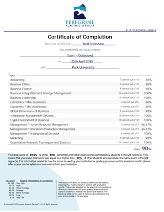 # 187018-358591-150425
Certificate of Completion
This is to certify that Neil Bradshaw
has completed the course/exam
Exam - Outbound
on 25th April 2015
with Park University
Topics
Accounting 7 correct out of 10 70%
Business Ethics 9 correct out of 10 90%
Business Finance 9 correct out of 10 90%
Business Integration and Strategic Management 10 correct out of 10 100%
Business Leadership 10 correct out of 10 100%
Economics / Macroconomics 3 correct out of 5 60%
Economics / Microeconomics 4 correct out of 5 80%
Global Dimensions of Business 9 correct out of 10 90%
Information Management Systems 10 correct out of 10 100%
Legal Environment of Business 10 correct out of 10 100%
Management / Human Resource Management 2 correct out of 3 66.67%
Management / Operations/Production Management 2 correct out of 3 66.67%
Management / Organizational Behavior 4 correct out of 4 100%
Marketing 9 correct out of 10 90%
Quantitative Research Techniques and Statistics 10 correct out of 10 100%
Score: 90%
Your total score of 90.0% is at the 99th percentile of all other exam scores completed by students in the US region(s). This
means that your exam total score was equal to or higher than 99% of other students who completed the same exam in the US
region(s). For information related to how the score is used by your institution for grading purposes and/or academic credit, please
refer to your course syllabus or instructions from your institution.
(%) Score Relative Interpretation of Competency
80-100 Very High
70-79 High
60-69 Above Average
40-59 Average
30-39 Below Average
20-29 Low
0-19 Very Low
The results from the CPC-based COMP exam are relative,
meaning they must be taken in context with all student
results. The scores obtained on the exam do not correspond
directly to a traditional 100 point grading scale commonly
used in academics. Instead, the scores are relative. The
following table can be used to help you to understand how
your scores relate to the averages.
© Copyright 2015 Peregrine Academic Services™, LLC All Rights Reserved.
 