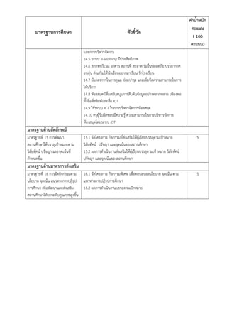 ??????????????? ?????????
???????????
?????
( 100
?????)
??????????????????
14.5 ???? e-learning ?????????????
14.6 ?????????? ????? ??????? ????? ?????????????? ????????
?????? ?????????????????????????????? ???????????
14.7 ?????????????????? ????????? ??????????????????????????
?????????
14.8 ?????????????????????????????????????????????????? ???????
??????????????????????? ICT
14.9 ??????? ICT ?????????????????????????
14.10 ???????????????????????? ???????????????????????????
??????????????? ICT
????????????????????
?????????? 15 ????????
????????????????????????????
?????????? ?????? ?????????????
????????
15.1 ?????????? ?????????????????????????????????????????????
?????????? ?????? ??????????????????????
15.2 ????????????????????????????????????????????????? ??????????
?????? ??????????????????????
5
??????????????????????????
?????????? 16 ????????????????
?????? ??????? ???????????????
???????? ?????????????????????
???????????????????????????????
16.1 ?????????? ???????????? ?????????????????? ??????? ???
???????????????????????
16.2 ??????????????????????????????
5
 