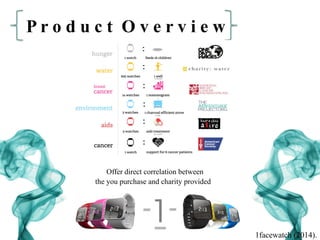 P r o d u c t O v e r v i e w
1facewatch (2014).
Offer direct correlation between
the you purchase and charity provided
 