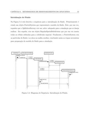 CAP´ITULO 5. METODOLOGIA DE DESENVOLVIMENTO DO APLICATIVO 41
Inicializa¸c˜ao do Fluido
Na Figura 5.4 est´a descrita a sequˆencia para a inicializa¸c˜ao do ﬂuido. Primeiramente ´e
criado um objeto ParticleSystem que representar´a o modelo do ﬂuido. Este, por sua vez,
requisita que o SphSolverFactory crie um solver adequado para a simula¸c˜ao que se deseja
realizar. Em seguida, cria um objeto RegularSpatialSubdivision que por sua vez monta
todas as c´elulas utilizadas para a subdivis˜ao espacial. Finalmente, o ParticleSystem cria
as part´ıculas do ﬂuido e as aloca na malha auxiliar, concluindo assim as etapas necess´arias
para prepara¸c˜ao do modelo do ﬂuido para a simula¸c˜ao.
Figura 5.4: Diagrama de Sequˆencia: Inicializa¸c˜ao do Fluido.
 