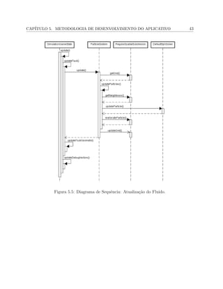 CAP´ITULO 5. METODOLOGIA DE DESENVOLVIMENTO DO APLICATIVO 43
Figura 5.5: Diagrama de Sequˆencia: Atualiza¸c˜ao do Fluido.
 
