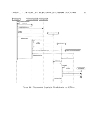 CAP´ITULO 5. METODOLOGIA DE DESENVOLVIMENTO DO APLICATIVO 45
Figura 5.6: Diagrama de Sequˆencia: Renderiza¸c˜ao em Oﬀ-line.
 