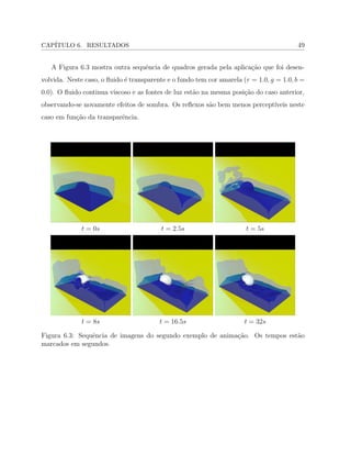 CAP´ITULO 6. RESULTADOS 49
A Figura 6.3 mostra outra sequˆencia de quadros gerada pela aplica¸c˜ao que foi desen-
volvida. Neste caso, o ﬂuido ´e transparente e o fundo tem cor amarela (𝑟 = 1.0, 𝑔 = 1.0, 𝑏 =
0.0). O ﬂuido continua viscoso e as fontes de luz est˜ao na mesma posi¸c˜ao do caso anterior,
observando-se novamente efeitos de sombra. Os reﬂexos s˜ao bem menos percept´ıveis neste
caso em fun¸c˜ao da transparˆencia.
𝑡 = 0𝑠 𝑡 = 2.5𝑠 𝑡 = 5𝑠
𝑡 = 8𝑠 𝑡 = 16.5𝑠 𝑡 = 32𝑠
Figura 6.3: Sequˆencia de imagens do segundo exemplo de anima¸c˜ao. Os tempos est˜ao
marcados em segundos.
 