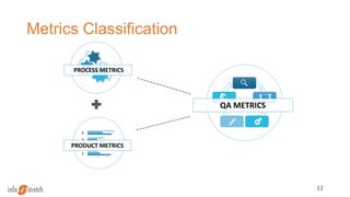 Metrics Classification
12
PRODUCT METRICS
PROCESS METRICS
QA METRICS
 