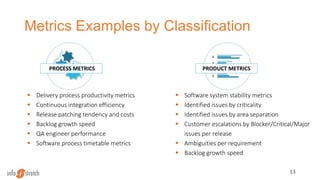 Metrics Examples by Classification
13
 Delivery process productivity metrics
 Continuous integration efficiency
 Release patching tendency and costs
 Backlog growth speed
 QA engineer performance
 Software process timetable metrics
 Software system stability metrics
 Identified issues by criticality
 Identified issues by area separation
 Customer escalations by Blocker/Critical/Major
issues per release
 Ambiguities per requirement
 Backlog growth speed
PRODUCT METRICSPROCESS METRICS
 