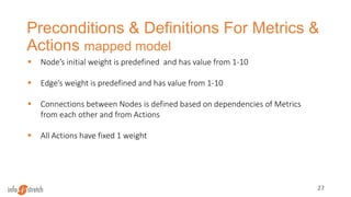 Preconditions & Definitions For Metrics &
Actions mapped model
27
 Node’s initial weight is predefined and has value from 1-10
 Edge’s weight is predefined and has value from 1-10
 Connections between Nodes is defined based on dependencies of Metrics
from each other and from Actions
 All Actions have fixed 1 weight
 