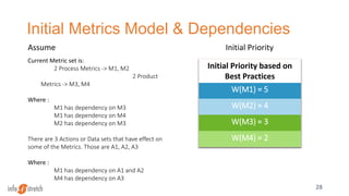 Initial Metrics Model & Dependencies
28
Assume
Current Metric set is:
2 Process Metrics -> M1, M2
2 Product
Metrics -> M3, M4
Where :
M1 has dependency on M3
M1 has dependency on M4
M2 has dependency on M3
There are 3 Actions or Data sets that have effect on
some of the Metrics. Those are A1, A2, A3
Where :
M1 has dependency on A1 and A2
M4 has dependency on A3
Initial Priority
Initial Priority based on
Best Practices
W(M1) = 5
W(M2) = 4
W(M3) = 3
W(M4) = 2
 