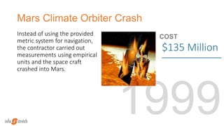 1999
Mars Climate Orbiter Crash
Instead of using the provided
metric system for navigation,
the contractor carried out
measurements using empirical
units and the space craft
crashed into Mars.
COST
$135 Million
 
