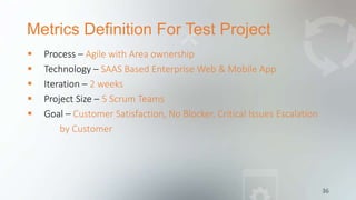 Metrics Definition For Test Project
36
 Process – Agile with Area ownership
 Technology – SAAS Based Enterprise Web & Mobile App
 Iteration – 2 weeks
 Project Size – 5 Scrum Teams
 Goal – Customer Satisfaction, No Blocker, Critical Issues Escalation
by Customer
 