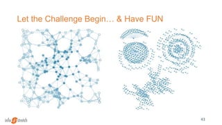 Let the Challenge Begin… & Have FUN
43
 