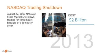 2013
NASDAQ Trading Shutdown
August 22, 2013 NASDAQ
Stock Market Shut down
trading for three hours
because of a computer
error.
COST
$2 Billion
 