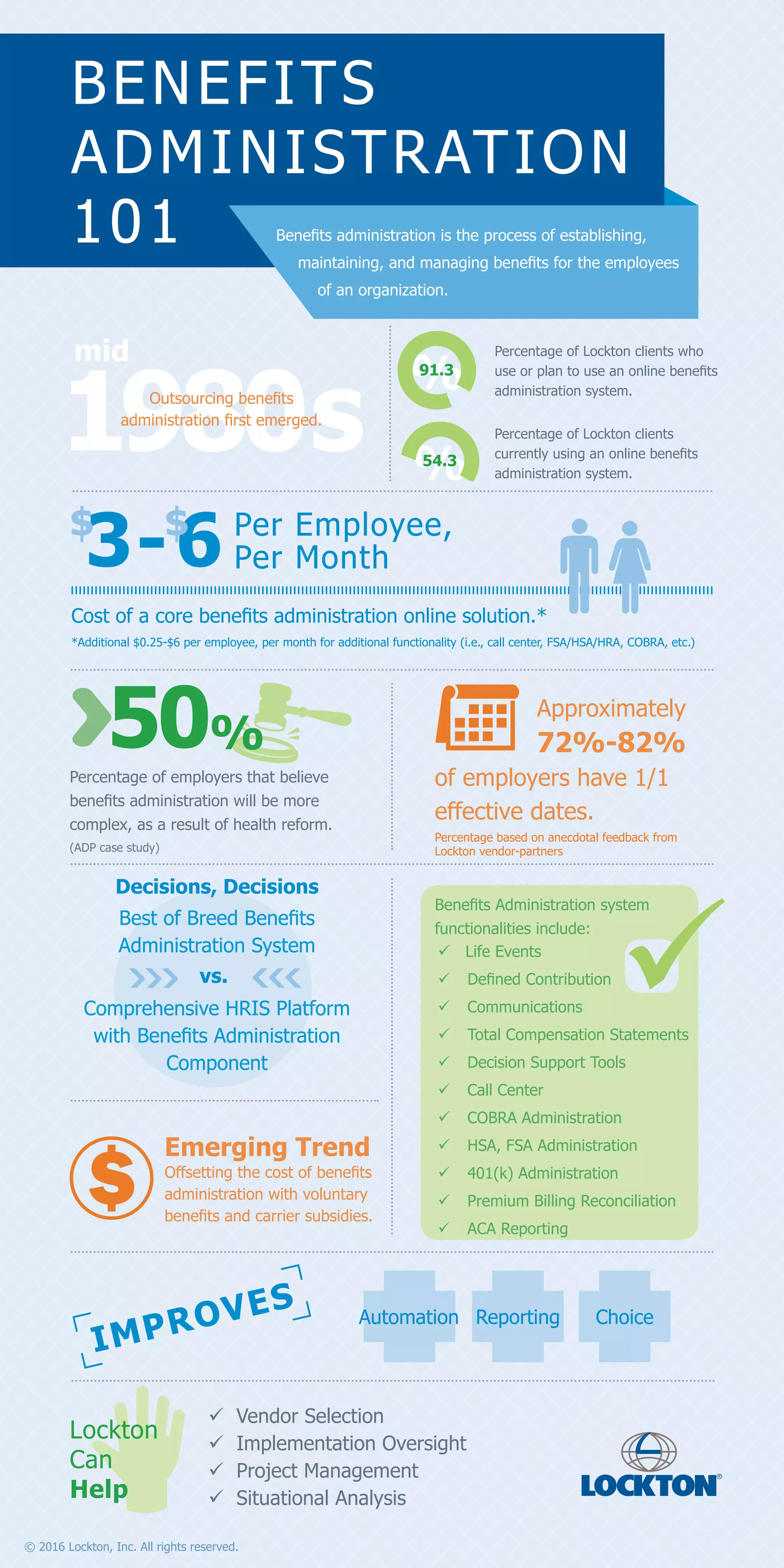 Benefits Admin 101 Infographic | PDF