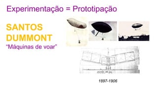 Experimentação = Prototipação
SANTOS
DUMMONT
“Máquinas de voar”
1897-1906
 