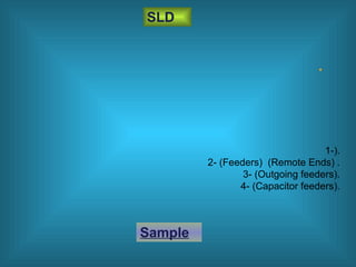 •
SLD
1-).
2- (Feeders) (Remote Ends) .
3- (Outgoing feeders).
4- (Capacitor feeders).
Sample
 