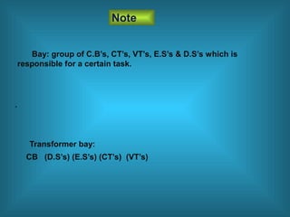 Note
Bay: group of C.B’s, CT’s, VT’s, E.S’s & D.S’s which is
responsible for a certain task.
.
Transformer bay:
CB (D.S’s) (E.S’s) (CT’s) (VT’s)
 