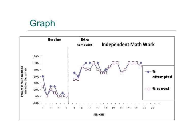 Fba bip power point presentation