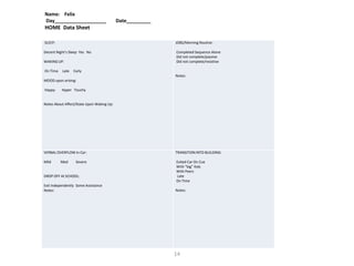 Name: Felix
Day___________________                     Date_________
HOME Data Sheet

SLEEP:                                                     JOBS/Morning Routine:

Decent Night’s Sleep Yes No                                Completed Sequence Alone
                                                           Did not complete/passive
WAKING UP:                                                 Did not complete/resistive

On Time   Late   Early
                                                           Notes:
MOOD upon arising:

Happy     Hyper Touchy


Notes About Affect/State Upon Waking Up:




VERBAL OVERFLOW In Car:                                    TRANSITION INTO BUILDING:

Mild      Med     Severe                                   Exited Car On Cue
                                                           With “big” Kids
                                                           With Peers
DROP OFF At SCHOOL:                                        Late
                                                           On Time
Exit Independently Some Assistance
Notes:                                                     Notes:




                                                           14
 