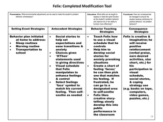Felix: Completed Modification Tool
Preventative: What environmental adjustments can be used to make the student’s problem   Educative: What skills can be taught to    Functional: How can consequences
       behavior unnecessary?                                                                    replace or meet the same function          be managed to ensure the
                                                                                                as the student’s problem behavior          student receives reinforcers for
                                                                                                and improve his or her ability to          positive behavior, not problem
                                                                                                function more effectively?                 behavior?

 Setting Event Strategies                           Antecedent Strategies                    Behavior Teaching                            Consequence
                                                                                                  Strategies                                 Strategies
Behavior plan initiated                                  Social stories to                      Teach Felix how                     Felix is creative &
   at home to address:                                   help set                               to use a visual                          imaginative; he
   Sleep routines                                        expectations and                       schedule that he                         will receive
   Morning routine                                       ease transitions &                     controls                                 positive
   Transportation to                                     anxiety                                Help him to                              reinforcement
   school                                                Choices given                          develop social                           (verbal praise,
                                                         “If/Then”                              stories for                              earn desired
                                                         statements used                        anxiety provoking                        activities, star
                                                         in giving directives                   situations                               chart, etc.) for
                                                         Visual schedule                        Create a chart of                        his
                                                         that Felix                             feeling “faces;”                         participation in
                                                         manipulates to                         he can then pick                         visual
                                                         enhance feelings                       one that matches                         schedule,
                                                         & control                              his feeling. If                          social stories,
                                                         Select feelings                        frustrated, he                           & coping
                                                         “face” symbol to                       can go to a                              strategy use
                                                         match his current                      designated area                     (e.g. books on tape,
                                                         feeling. Then self-                    to self-soothe                           computers,
                                                         soothe as needed                       Felix likes                              video games,
                                                                                                creative story-                          puzzles, etc.)
                                                                                                telling; slowly
                                                                                                develop this into
                                                                                                public
                                                                                                performance in
                                                                                                the classroom
                                                                                                                                                                        18
 
