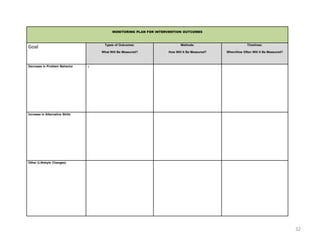 MONITORING PLAN FOR INTERVENTION OUTCOMES



                                      Types of Outcomes:                   Methods:                        Timelines:
Goal
                                     What Will Be Measured?         How Will It Be Measured?   When/How Often Will It Be Measured?



Decrease in Problem Behavior     u




Increase in Alternative Skills




Other (Lifestyle Changes)




                                                                                                                                     32
 