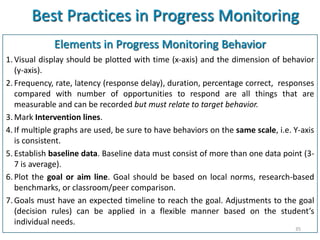 Best Practices in Progress Monitoring
             Elements in Progress Monitoring Behavior
1. Visual display should be plotted with time (x-axis) and the dimension of behavior
   (y-axis).
2. Frequency, rate, latency (response delay), duration, percentage correct, responses
   compared with number of opportunities to respond are all things that are
   measurable and can be recorded but must relate to target behavior.
3. Mark Intervention lines.
4. If multiple graphs are used, be sure to have behaviors on the same scale, i.e. Y-axis
   is consistent.
5. Establish baseline data. Baseline data must consist of more than one data point (3-
   7 is average).
6. Plot the goal or aim line. Goal should be based on local norms, research-based
   benchmarks, or classroom/peer comparison.
7. Goals must have an expected timeline to reach the goal. Adjustments to the goal
   (decision rules) can be applied in a flexible manner based on the student’s
   individual needs.
                                                                                  35
 