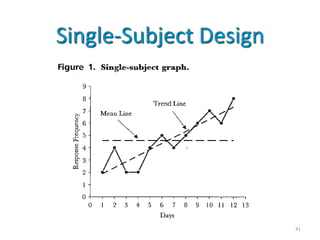 Single-Subject Design




                        41
 