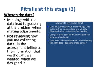 Pitfalls at this stage (3)
Where’s the data?
• Meetings with no
  data lead to guessing               Strategy to Overcome Pitfall
                              Data must be ready for the meeting- that
  at the problem when     
                              is, it must be summarized and visually
  making adjustments.         displayed prior to starting the meeting
                              Compare data collected with the problem
• Not reviewing how       
                              statement and goal
  you are collecting         Step back to be sure that you are collecting
                              the right data - does this make sense?
  data - is the
  assessment telling us
  the information that
  we thought we
  wanted when we
  designed it.
 