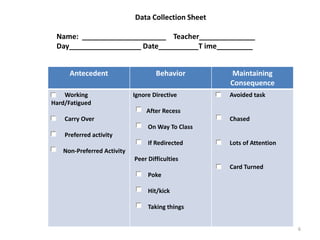 Data Collection Sheet

 Name: _____________________ Teacher______________
 Day__________________ Date__________T ime_________


      Antecedent                    Behavior        Maintaining
                                                    Consequence
    Working                 Ignore Directive        Avoided task
Hard/Fatigued
                                After Recess
    Carry Over                                      Chased
                                 On Way To Class
    Preferred activity
                                 If Redirected      Lots of Attention
   Non-Preferred Activity
                            Peer Difficulties
                                                    Card Turned
                                 Poke

                                 Hit/kick

                                 Taking things


                                                                        6
 