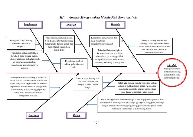 Analisis Kasus Kecelakaan Kerja-Pria Terkubur Hidup-Hidup