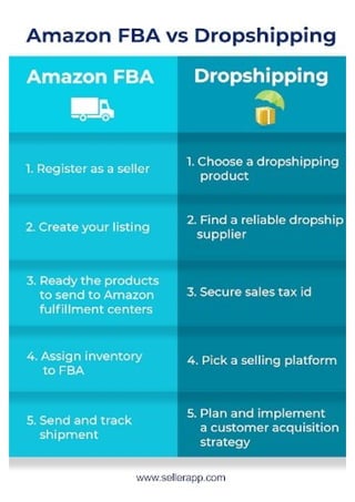 Amazon FBA Vs Drop Shipping - Which is Best for Sellers?