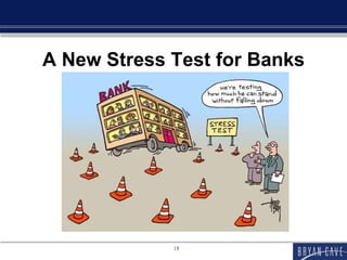 Planning For Recovery - Banking Beyond 2011