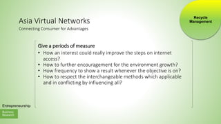 Business
Research
Entrepreneurship
Asia Virtual Networks
Give a periods of measure
• How an interest could really improve the steps on internet
access?
• How to further encouragement for the environment growth?
• How frequency to show a result whenever the objective is on?
• How to respect the interchangeable methods which applicable
and in conflicting by influencing all?
Connecting Consumer for Advantages
Recycle
Management
 