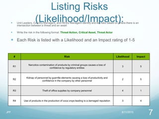 Risk Methodology ISSA | PPTX