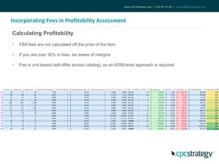 Incorporating Fees in Profitability Assessment
www.CPCStrategy.com | 619.501.6138 | contact@cpcstrategy.com
Calculating Profitability
• FBA fees are not calculated off the price of the item
• If you are over 30% in fees, be aware of margins
• Fee is unit based (will differ across catalog), so an ASIN-level approach is required
 