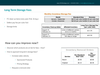 Long Term Storage Fees
www.CPCStrategy.com | 619.501.6138 | contact@cpcstrategy.com
• FC clean up twice every year (Feb. & Aug.)
How can you improve now?
• Discover which products are at risk for fees – How?
• How to approach long-term storage fees?
• Increase sales velocity
• Sponsored Products
• Pricing Strategy
• Request a removal order
• Sellers pay fee per cubic foot
• Storage limits
 
