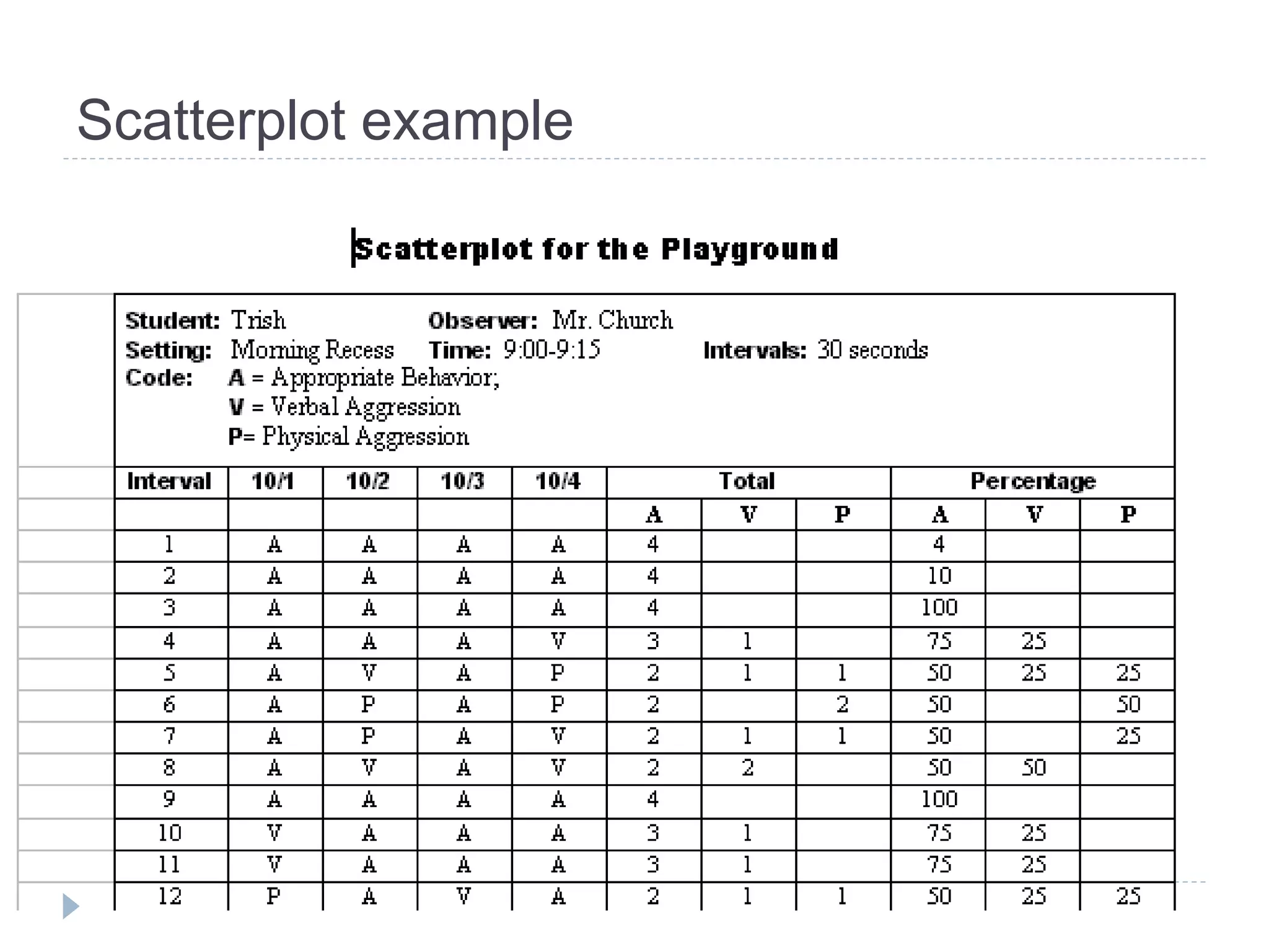 Scatterplot example 
 