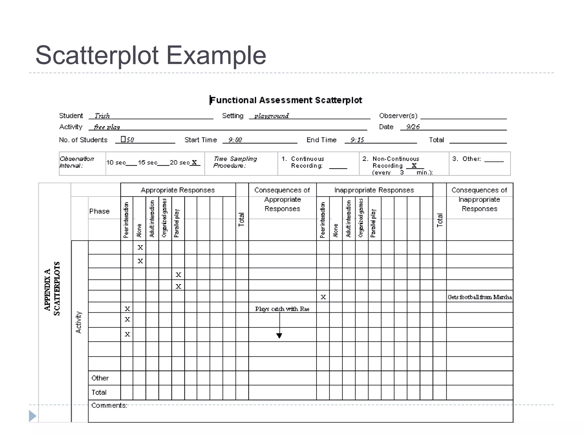Scatterplot Example 
 