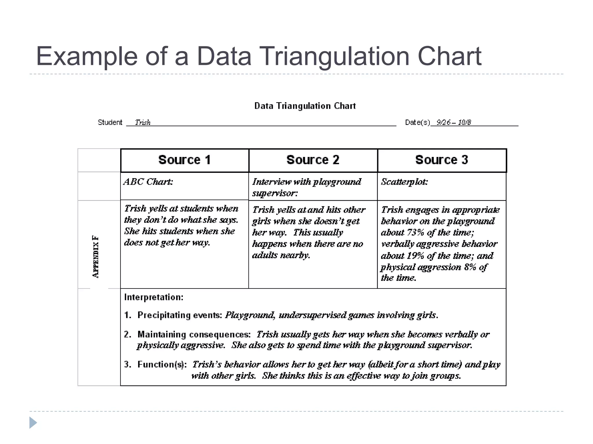 Example of a Data Triangulation Chart 
 