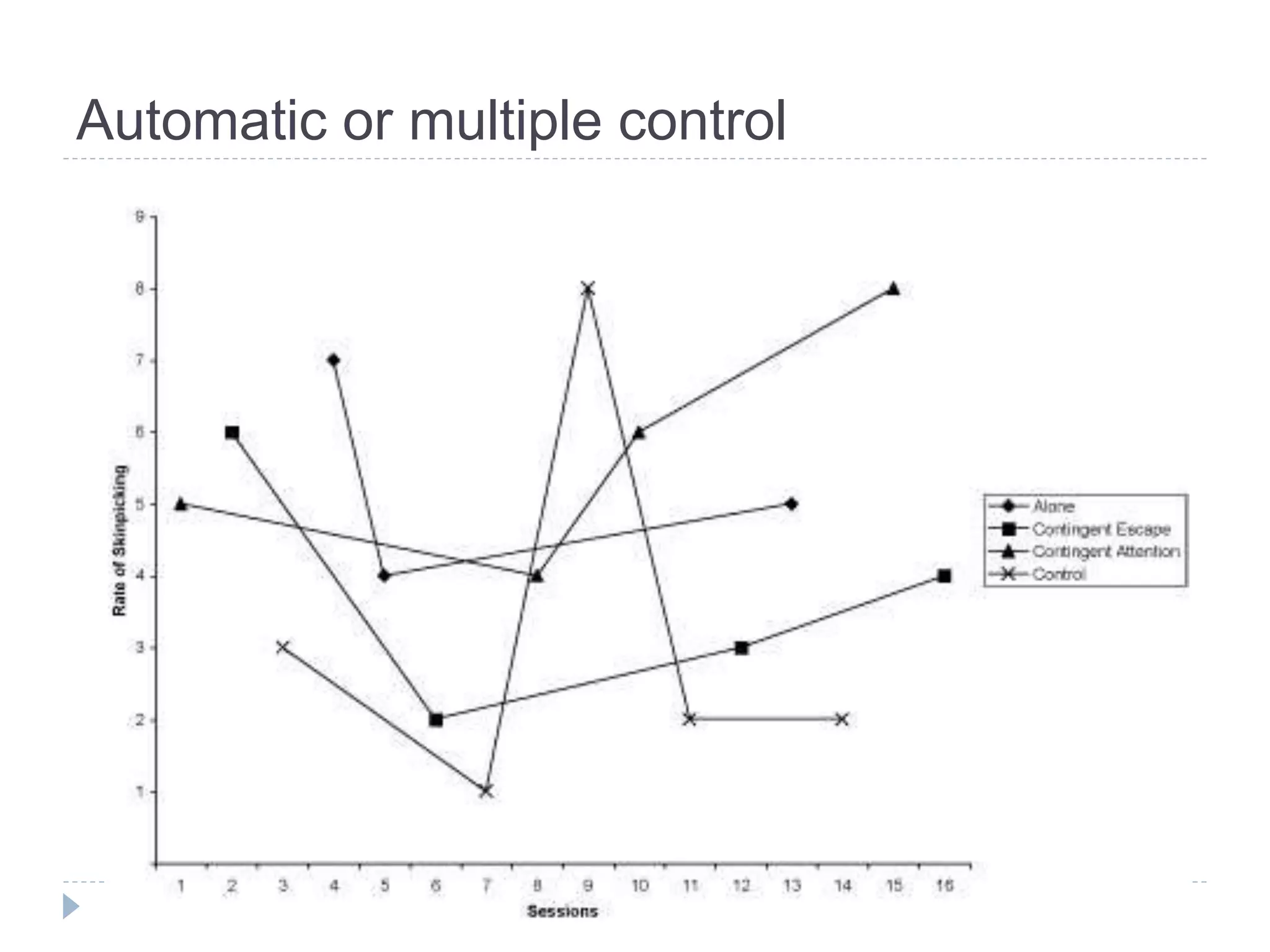 Automatic or multiple control 
 