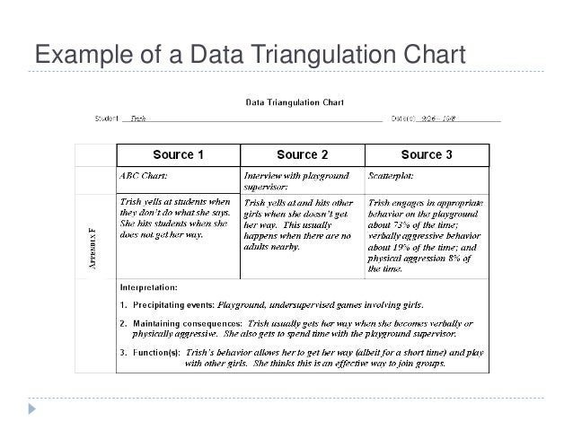 Data Triangulation Chart Examples