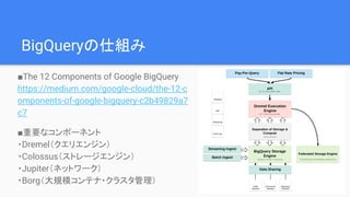 BigQueryの仕組み
■The 12 Components of Google BigQuery
https://medium.com/google-cloud/the-12-c
omponents-of-google-bigquery-c2b49829a7
c7
■重要なコンポーネント
・Dremel（クエリエンジン）
・Colossus（ストレージエンジン）
・Jupiter（ネットワーク）
・Borg（大規模コンテナ・クラスタ管理）
 