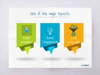 One of the major Aspects
Brand
Activation
Brand
Engagement
Lead
Generation
 