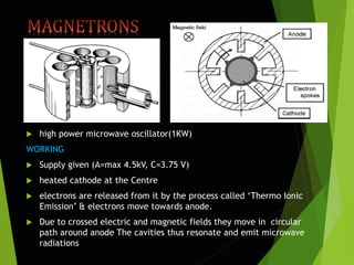  high power microwave oscillator(1KW)
WORKING
 Supply given (A=max 4.5kV, C=3.75 V)
 heated cathode at the Centre
 electrons are released from it by the process called ‘Thermo Ionic
Emission’ & electrons move towards anode.
 Due to crossed electric and magnetic fields they move in circular
path around anode The cavities thus resonate and emit microwave
radiations
 