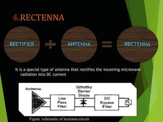 RECTENNA
It is a special type of antenna that rectifies the incoming microwave
radiation into DC current
RECTIFIER ANTENNA RECTENNA
Figure :schematic of rectenna circuit
 