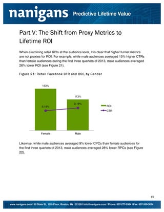 [Type text]

[Type text]

Predictive Lifetime Value

Part V: The Shift from Proxy Metrics to
Lifetime ROI
When examining retail KPIs at the audience level, it is clear that higher funnel metrics
are not proxies for ROI. For example, while male audiences averaged 15% higher CTRs
than female audiences during the first three quarters of 2013, male audiences averaged
26% lower ROI (see Figure 21).
Figure 21: Retail Facebook CTR and ROI, by Gender
0.40%!

175%!
153%!

0.35%!

150%!

0.30%!

113%!

125%!

0.19%!

100%!

0.25%!
0.20%!

ROI!

0.16%!
75%!

0.15%!

CTR!

50%!

0.10%!

25%!

0.05%!
0.00%!

0%!
Female!

Male!

Likewise, while male audiences averaged 9% lower CPCs than female audiences for
the first three quarters of 2013, male audiences averaged 28% lower RPCs (see Figure
22).

19
www.nanigans.com | 60 State St., 12th Floor, Boston, Ma | 02109 | Info@nanigans.com | Phone: 857-277-0364 | Fax: 857-350-3614

 