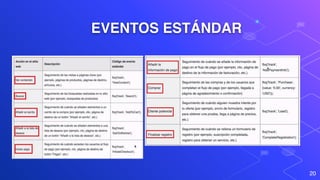 20
EVENTOS ESTÁNDAR
 