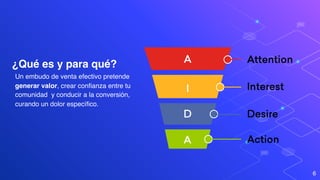 6
Un embudo de venta efectivo pretende
generar valor, crear confianza entre tu
comunidad y conducir a la conversión,
curando un dolor específico.
¿Qué es y para qué?
 